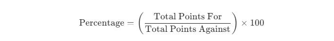 aussie rules standings formula